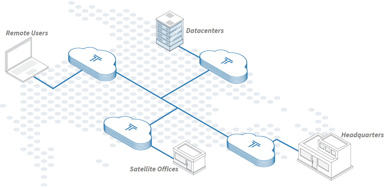 Secure Global Network (SGN)